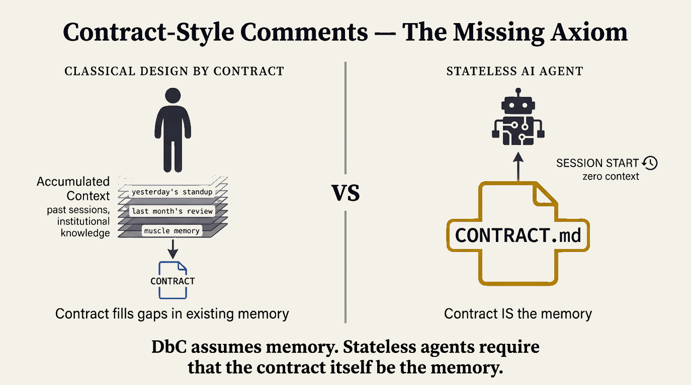 the missing axiom