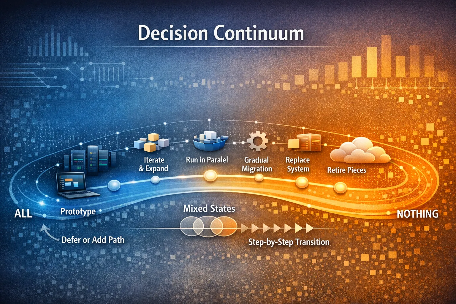 Decision Continuum
