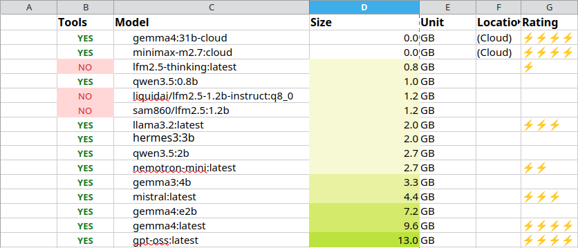 Ollama Models in Spreadsheet